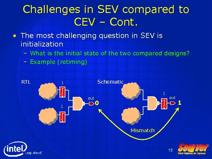 Challenges in SEV compared to CEV – Cont. • The most challenging question in
