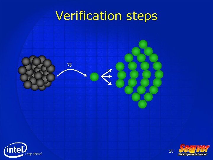 Verification steps p 20 