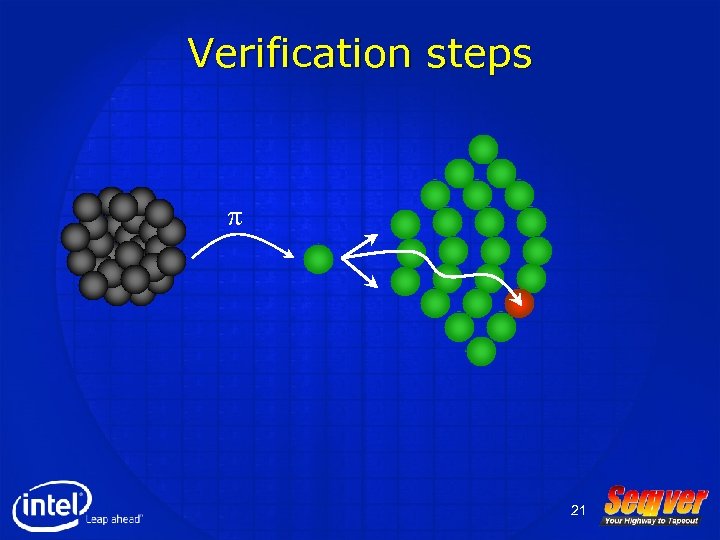 Verification steps p 21 