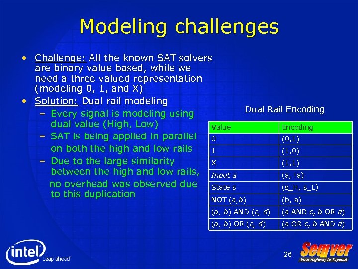 Modeling challenges • Challenge: All the known SAT solvers are binary value based, while