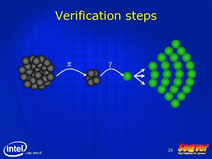 Verification steps p g 29 
