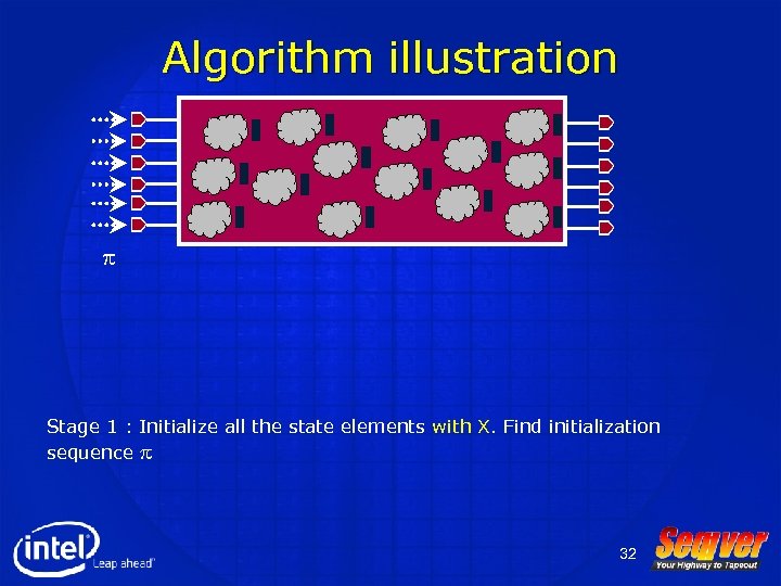 Algorithm illustration p Stage 1 : Initialize all the state elements with X. Find