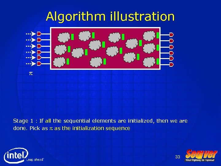 Algorithm illustration p Stage 1 : If all the sequential elements are initialized, then