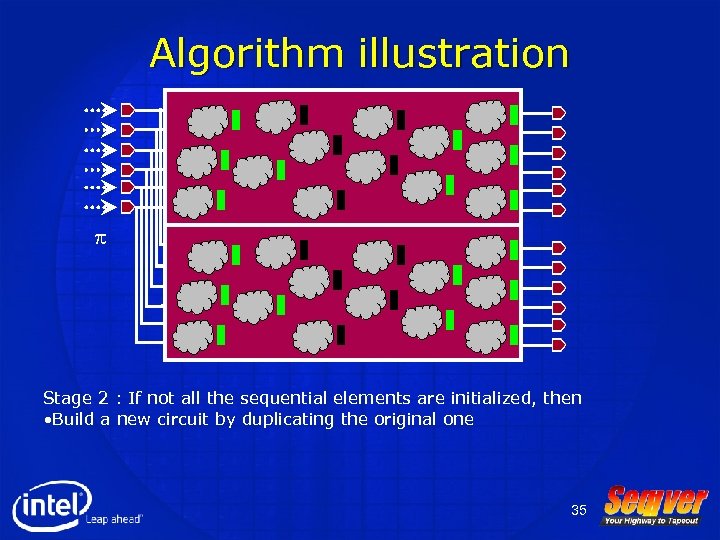 Algorithm illustration p Stage 2 : If not all the sequential elements are initialized,