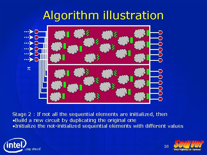 Algorithm illustration p Stage 2 : If not all the sequential elements are initialized,