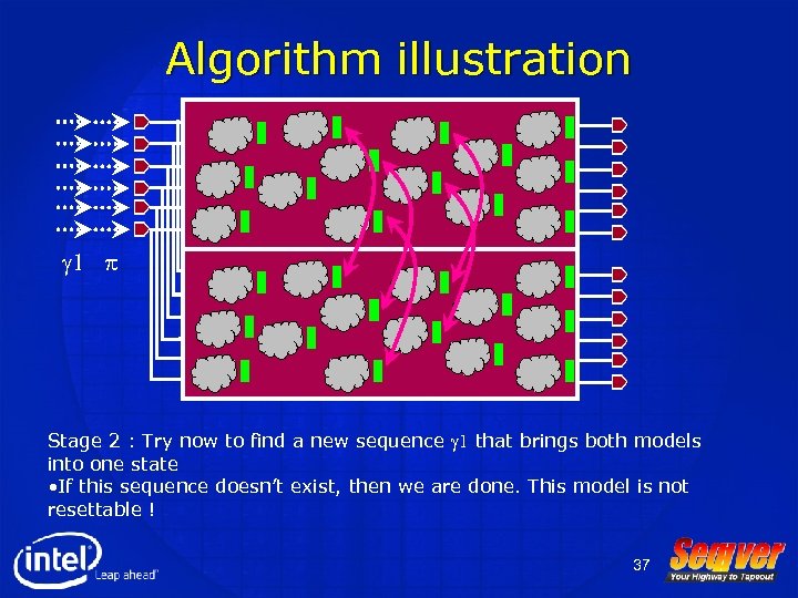 Algorithm illustration g 1 p Stage 2 : Try now to find a new
