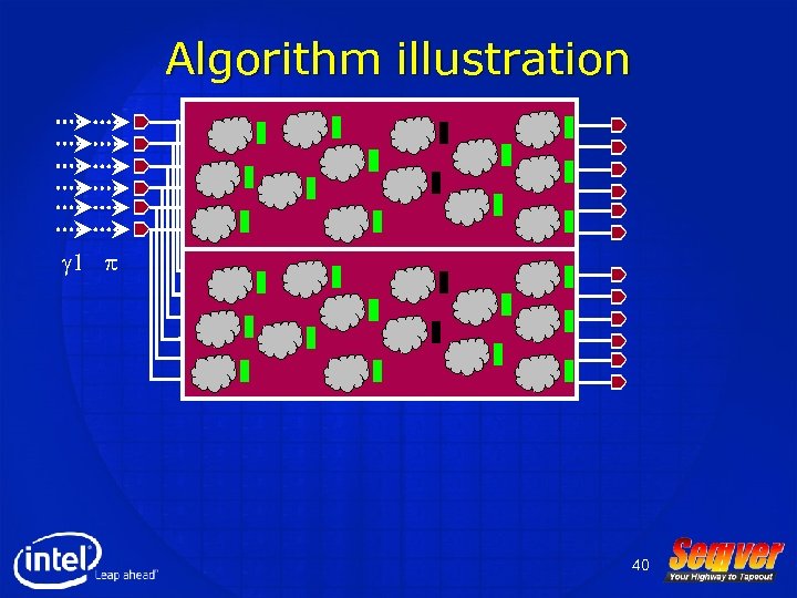 Algorithm illustration g 1 p 40 
