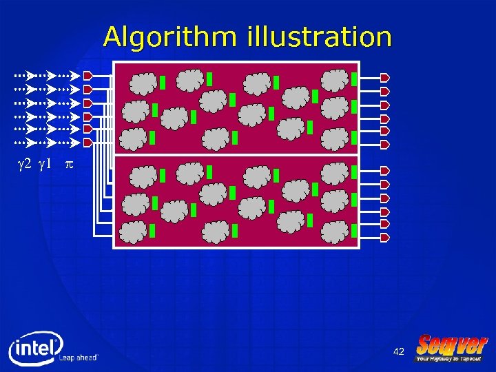 Algorithm illustration g 2 g 1 p 42 