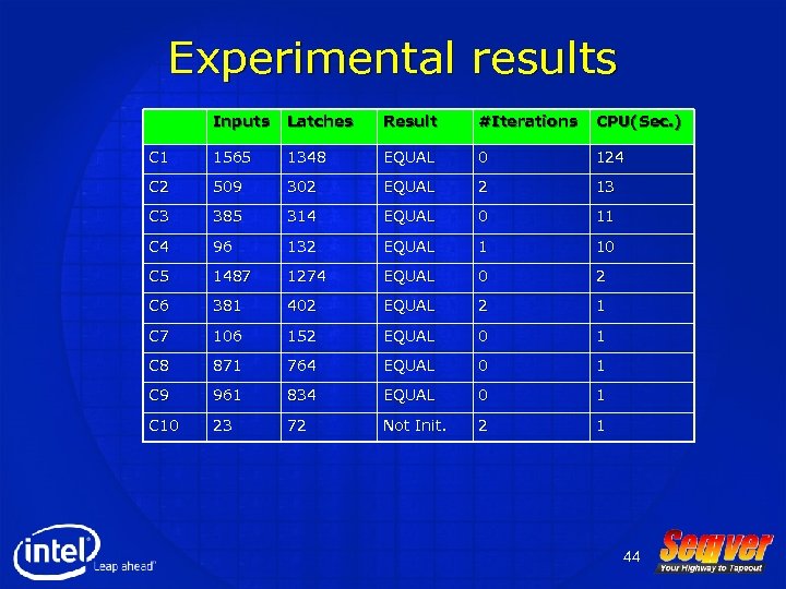 Experimental results Inputs Latches Result #Iterations CPU(Sec. ) C 1 1565 1348 EQUAL 0