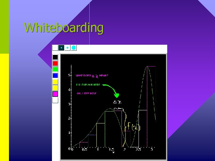 Whiteboarding 