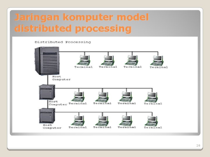 Jaringan komputer model distributed processing 28 