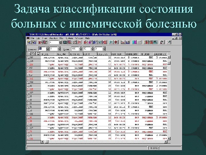 Задача классификации состояния больных с ишемической болезнью 