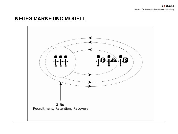 NEUES MARKETING MODELL 