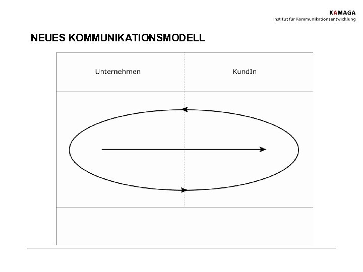NEUES KOMMUNIKATIONSMODELL 