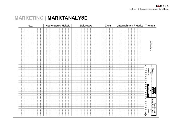 MARKETING | MARKTANALYSE 