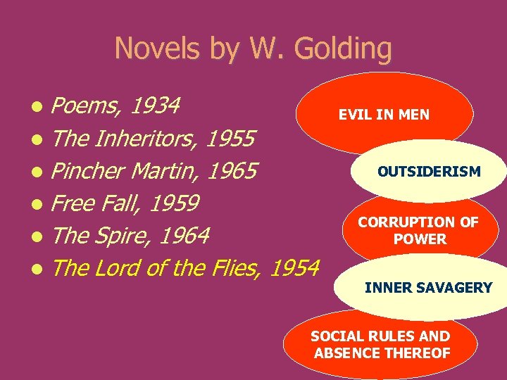 Novels by W. Golding l Poems, 1934 EVIL IN MEN l The Inheritors, 1955