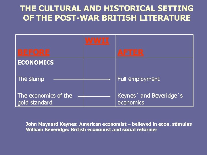 THE CULTURAL AND HISTORICAL SETTING OF THE POST-WAR BRITISH LITERATURE WWII BEFORE AFTER ECONOMICS