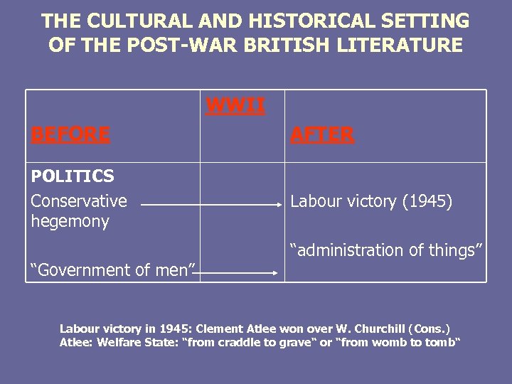 THE CULTURAL AND HISTORICAL SETTING OF THE POST-WAR BRITISH LITERATURE WWII BEFORE AFTER POLITICS