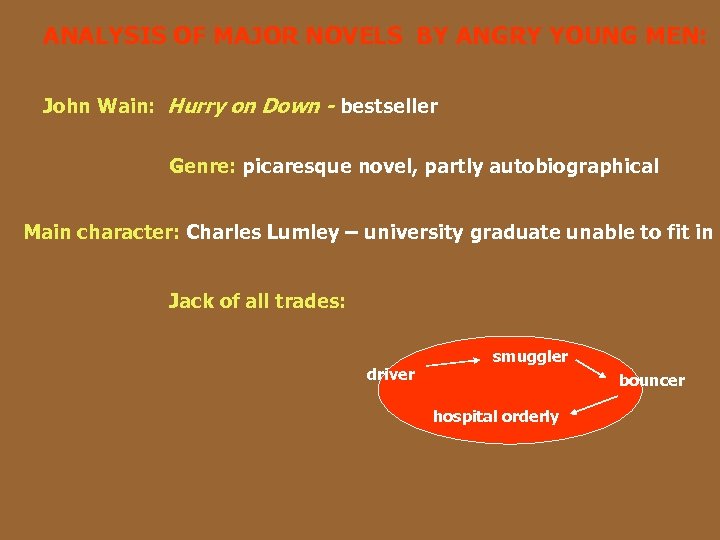 ANALYSIS OF MAJOR NOVELS BY ANGRY YOUNG MEN: John Wain: Hurry on Down -