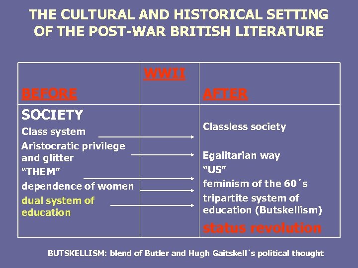 THE CULTURAL AND HISTORICAL SETTING OF THE POST-WAR BRITISH LITERATURE WWII BEFORE SOCIETY Class