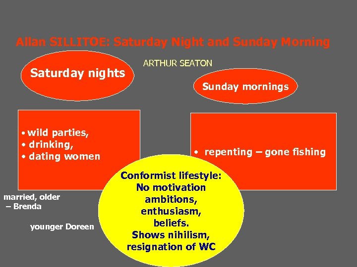  Allan SILLITOE: Saturday Night and Sunday Morning Saturday nights ARTHUR SEATON Sunday mornings