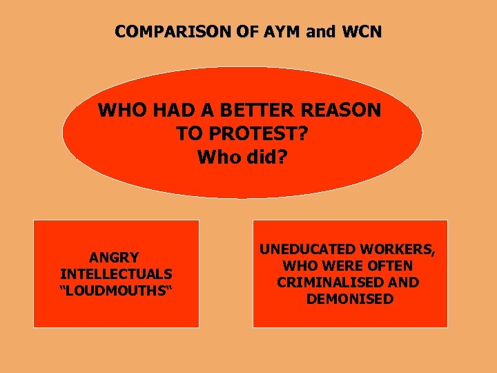 COMPARISON OF AYM and WCN WHO HAD A BETTER REASON TO PROTEST? Who did?