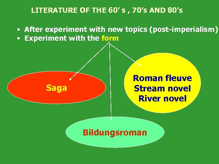 LITERATURE OF THE 60’ s , 70’s AND 80’s • After experiment with new