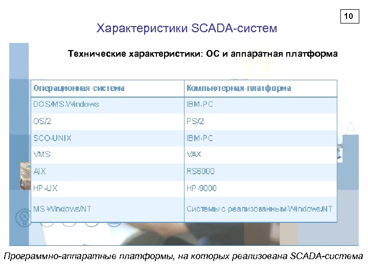 10 Характеристики SCADA-систем Технические характеристики: ОС и аппаратная платформа Программно-аппаратные платформы, на которых реализована