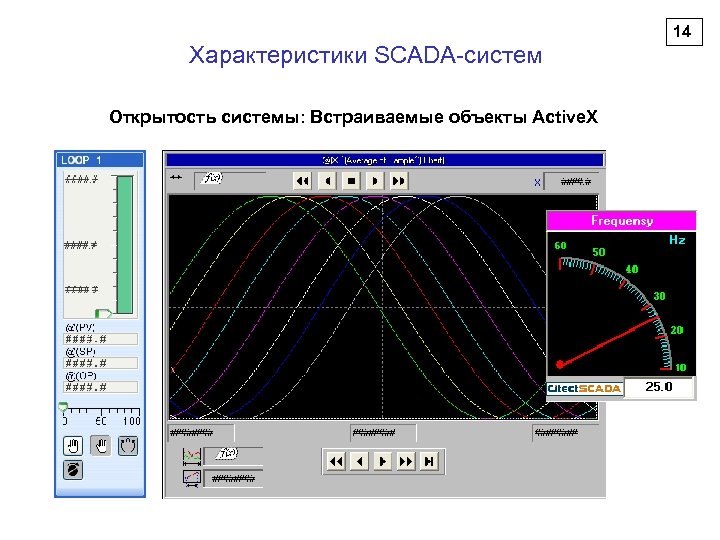 14 Характеристики SCADA-систем Открытость системы: Встраиваемые объекты Active. X 