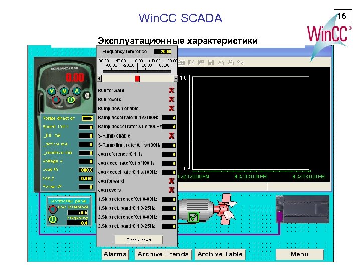 Win. CC SCADA Эксплуатационные характеристики 16 