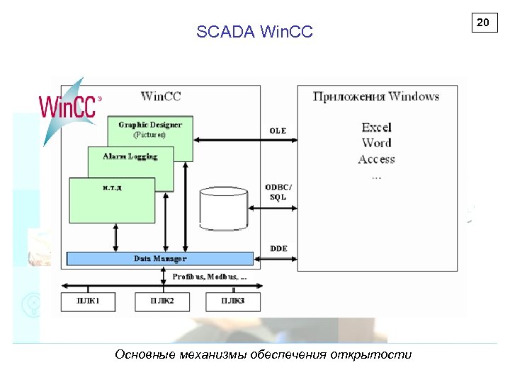 SCADA Win. CC Основные механизмы обеспечения открытости 20 
