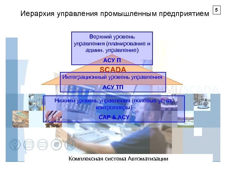 Иерархия управления промышленным предприятием Верхний уровень управления (планирование и админ. управление) АСУ П SCADA