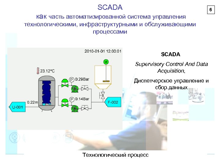 SCADA как часть автоматизированной система управления 6 технологическими, инфраструктурными и обслуживающими процессами SCADA Supervisory