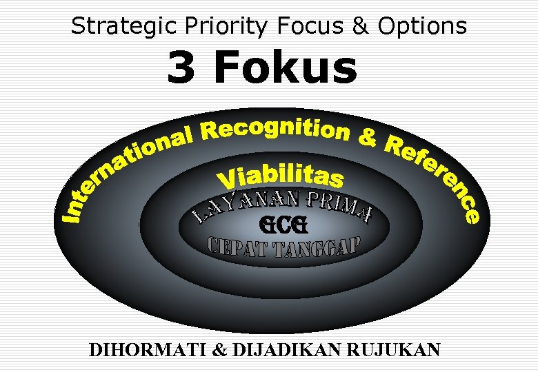 Strategic Priority Focus & Options 3 Fokus GCG DIHORMATI & DIJADIKAN RUJUKAN 