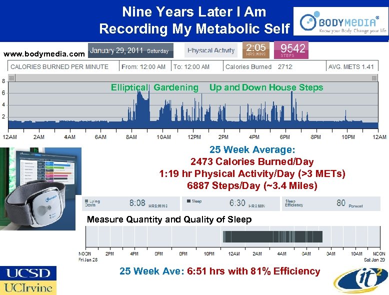 Nine Years Later I Am Recording My Metabolic Self www. bodymedia. com Elliptical Gardening