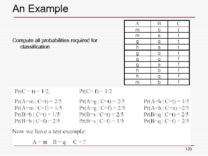 An Example Compute all probabilities required for classification 123 