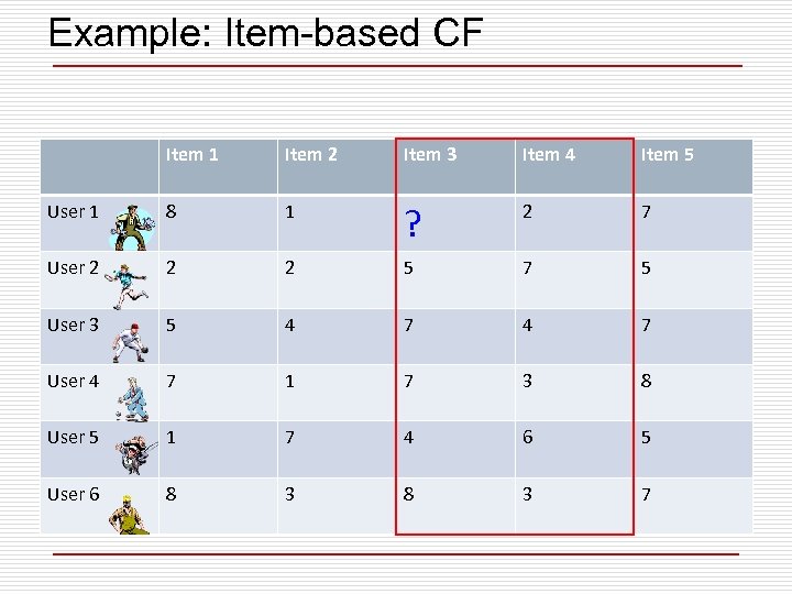Example: Item-based CF Item 1 Item 2 Item 3 Item 4 Item 5 User