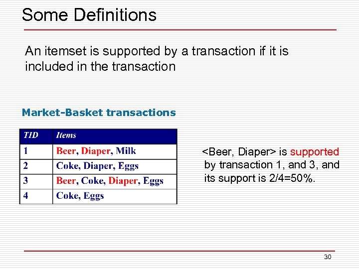 Some Definitions 　　An itemset is supported by a transaction if it is included in