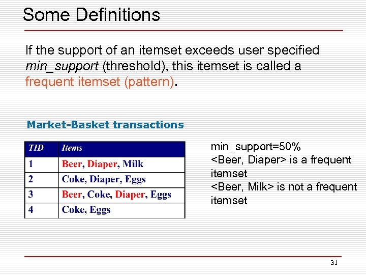 Some Definitions If the support of an itemset exceeds user specified min_support (threshold), this