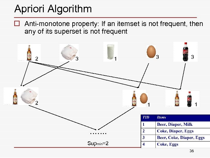 Apriori Algorithm o Anti-monotone property: If an itemset is not frequent, then any of