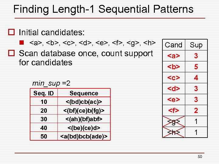 Finding Length-1 Sequential Patterns o Initial candidates: n <a>, <b>, <c>, <d>, <e>, <f>,