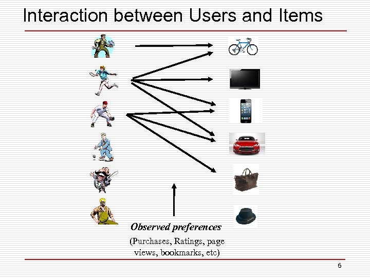 Interaction between Users and Items Observed preferences (Purchases, Ratings, page views, bookmarks, etc) 6