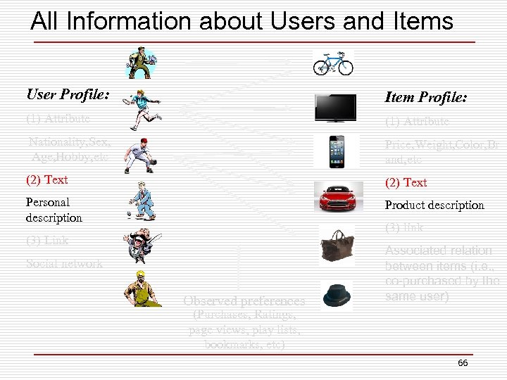 All Information about Users and Items User Profile: Item Profile: (1) Attribute Nationality, Sex,