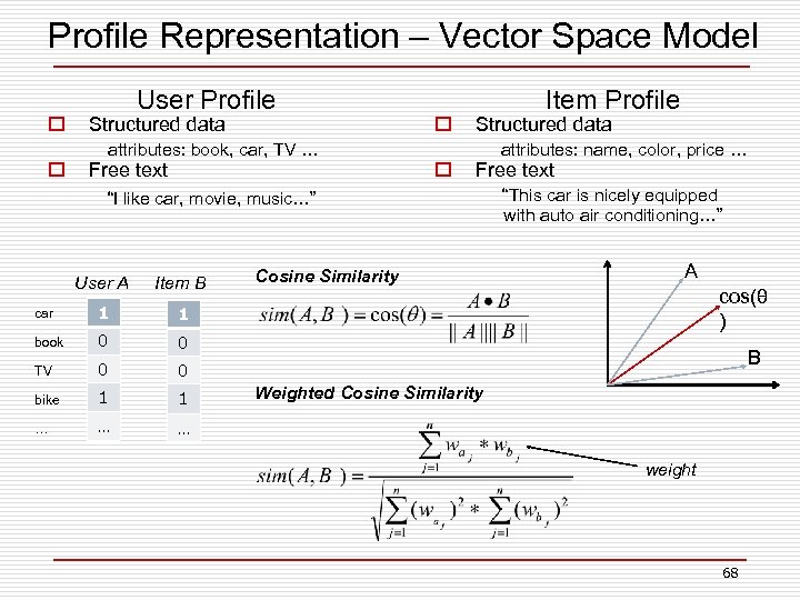Profile Representation – Vector Space Model o o User Profile Structured data attributes: book,