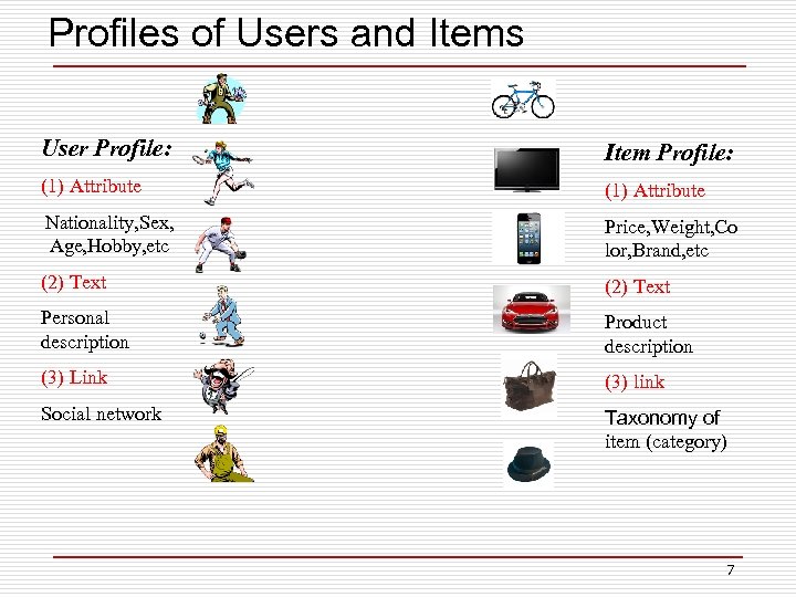 Profiles of Users and Items User Profile: Item Profile: (1) Attribute Nationality, Sex, Age,