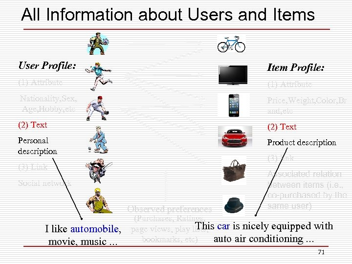 All Information about Users and Items User Profile: Item Profile: (1) Attribute Nationality, Sex,