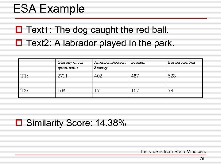 ESA Example p Text 1: The dog caught the red ball. p Text 2: