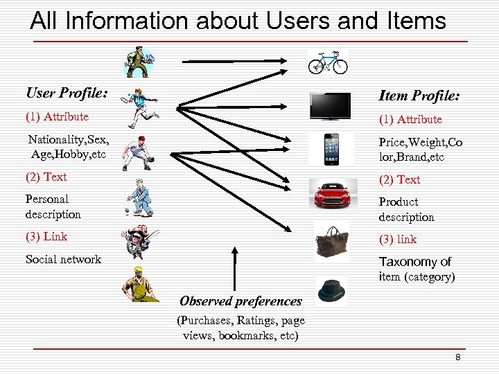 All Information about Users and Items User Profile: Item Profile: (1) Attribute Nationality, Sex,