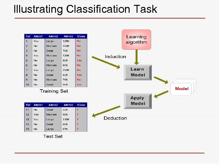 Illustrating Classification Task 