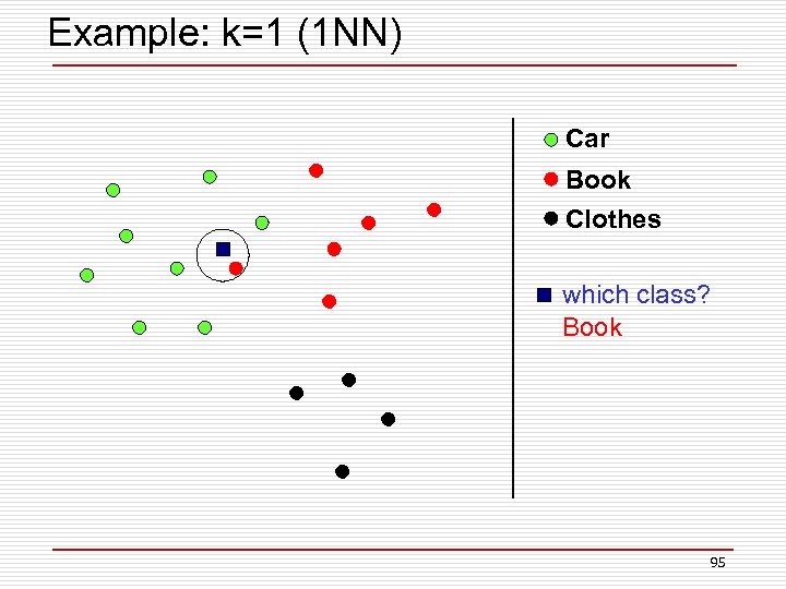 Example: k=1 (1 NN) Car Book Clothes which class? Book 95 